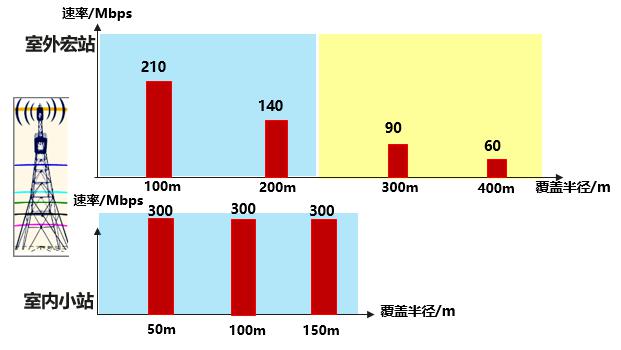 5G監(jiān)控?cái)z像頭