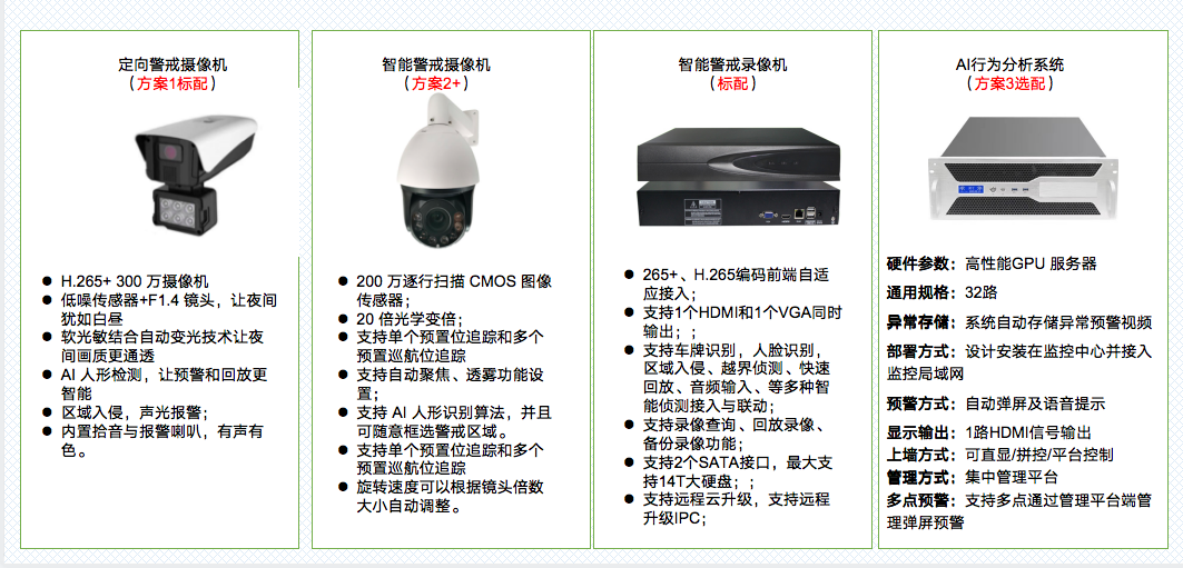 養(yǎng)老院監(jiān)控?cái)z像頭