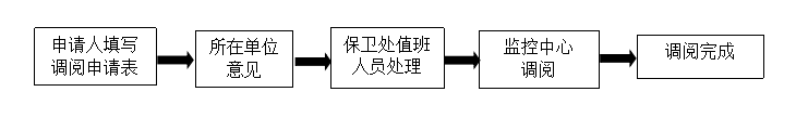 大學監(jiān)控錄像調(diào)閱管理