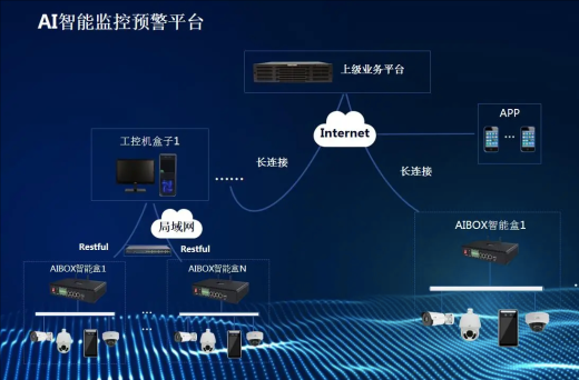 廣西首個“AI+安全生產(chǎn)”隱患識別系統(tǒng)在南寧正式上線