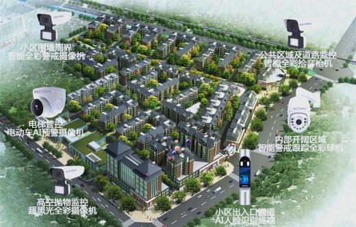 小區智慧監控升級ai:安全保障與便捷生活的雙重提升