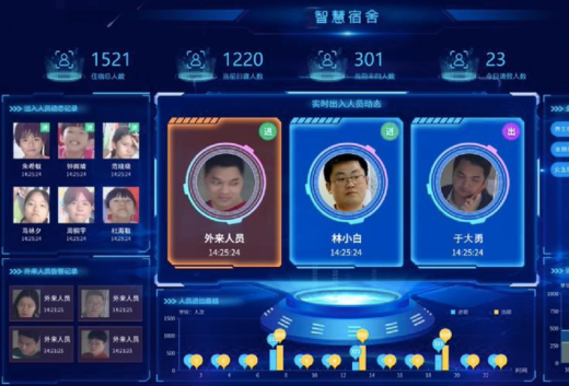無(wú)感人臉識(shí)別宿舍管理系統(tǒng)軟件