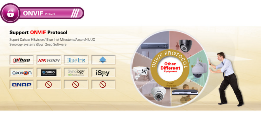 ONVIF協議解決遠程視頻監控行業里的哪些問題呢?